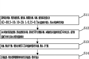 铁镍代钴、钛代部分钨的新型硬质合金及其生产工艺