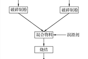 双合金钕铁硼稀土永磁体及其制造方法