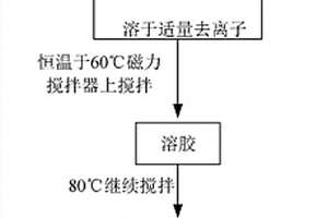 钬铥双掺钆镓石榴石激光透明陶瓷制备方法