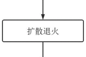 提高氮化铝覆铝封装衬板耐热循环可靠性的办法