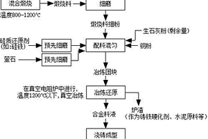 生产稀土硅铁合金的方法