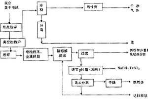 含汞废电池的综合回收利用方法