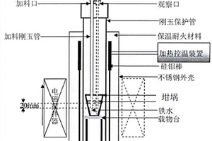 海绵铁炼钢过程中渣金反应控制的方法及其装置