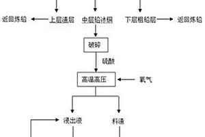 铜浮渣的回收处理方法