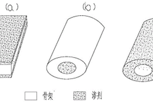 新型TiC钢结硬质合金及其制备方法