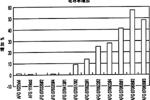 用于薄膜光伏应用的透明导电氧化物涂层及其生产方法