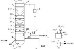 除去二甲基二氯硅烷水解所得氯化氢中油相杂质的方法