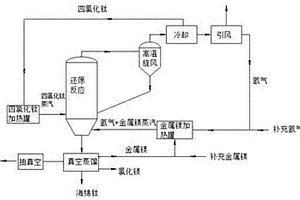 海绵钛的制备系统及方法