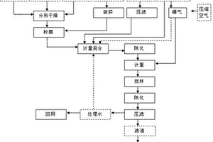 酸解红土镍矿废水处理及渣的利用方法