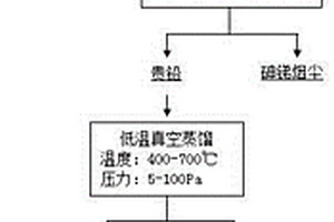 从铜阳极泥浮选尾矿中回收有价金属的方法