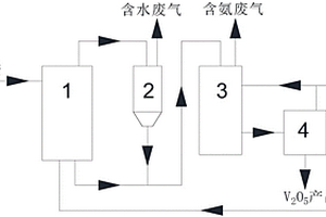 多钒酸铵生产五氧化二钒的生产系统及方法