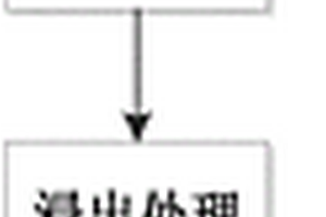 从含难溶镓化合物的废料中回收镓的方法及由该方法得到的镓