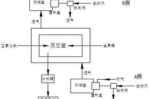 海绵钛的生产系统及方法