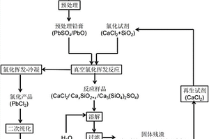 回收再利用废铅酸电池铅膏的方法