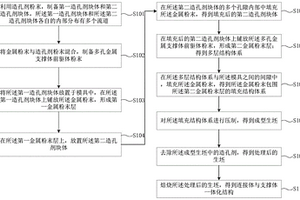 一体化结构、电池/电解池及电池堆的制备方法