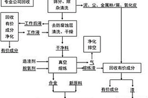 烧结钕铁硼废旧器件性能恢复的方法