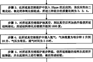 太阳能等级多晶硅的制备方法