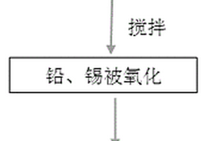 再生粗铅低温脱锡的方法