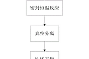 多孔树脂‑金属有机框架复合小球吸附剂及其制备方法和应用