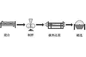 从粉煤灰中提取氧化铝并制备硅铁合金的方法