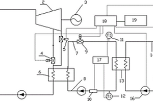 抽气量自动控制的热电联产系统