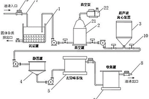 超声波真空震荡除味复合式油液净化工艺及装置