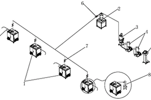 涂布机边角料回收系统