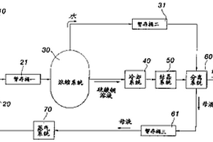 废铜箔回收的方法