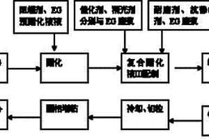 高粘、耐磨、抗静电及阻燃复合功能聚酯的制备方法