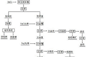 高钯高锡高铜再生锡阳极泥的处理方法