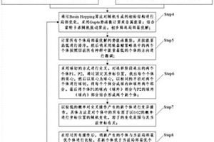 Pd-Ir双金属纳米团簇结构分步优化方法