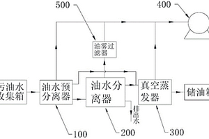 污油水真空分离设备