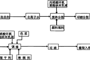 分子自组装汽车底盘结构漆