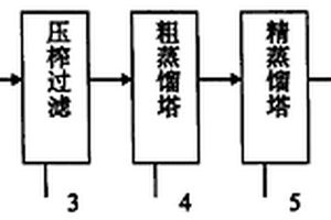 黄酒的生产方法