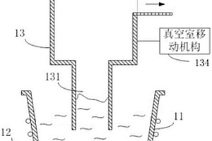 真空脱气脱碳精炼炉