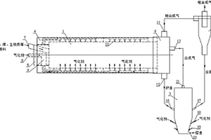 等离子体旋转窑气化系统