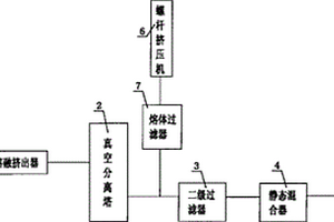 添加母粒的再生聚酯纺丝装置