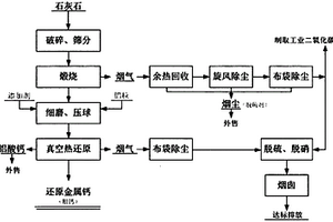 清洁环保制取还原金属钙（粗钙）的方法