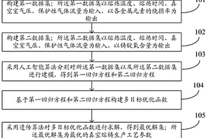 真空熔铸生产工艺参数优化方法及系统