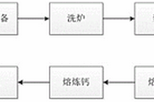 镍钙中间合金的制备方法