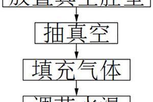 真空环境下温度传感器校准方法