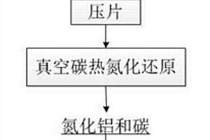 真空下氧化铝碳热氮化还原制备氮化铝的方法