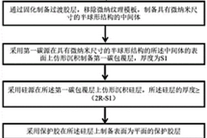 碳包覆含硅球体及其制备方法和应用