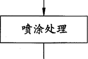 太阳能芯片封装工艺