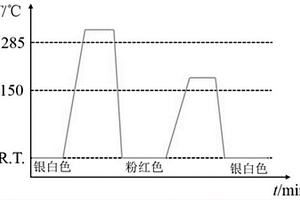 变色性能可逆的耐腐蚀银锌合金及其变色工艺和应用