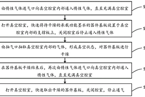 真空干燥装置和真空干燥方法