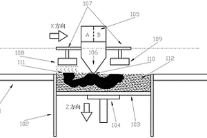 铺粉式列印成型的增材制造方法