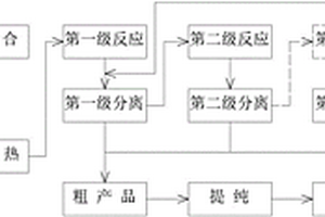 二氧化碳低温等离子氢化法甲醇制备工艺