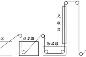 用于混合气中二氧化碳分离的中空纤维复合膜的制备方法