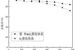 复合型气凝胶功能材料及其制备方法和应用